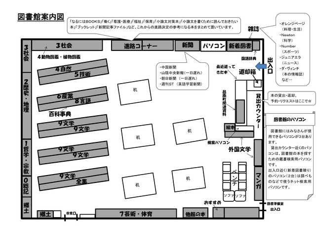 図書館案内