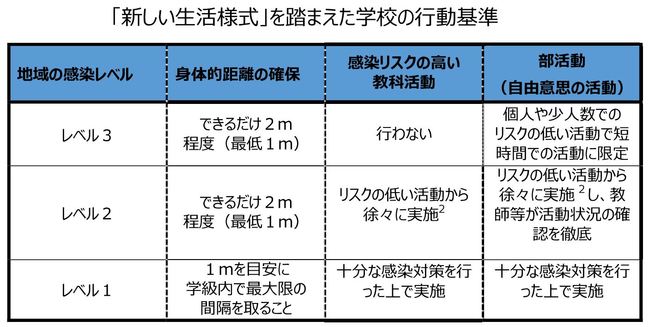 行動基準