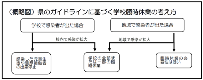 臨時休業の考え方