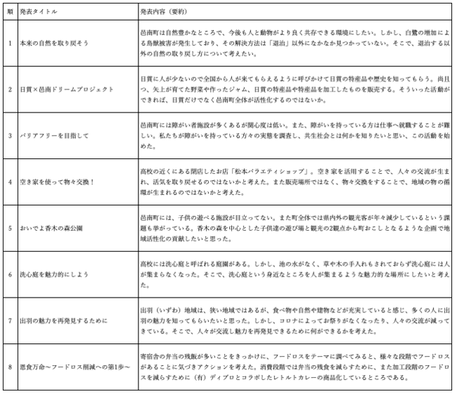 中間発表１