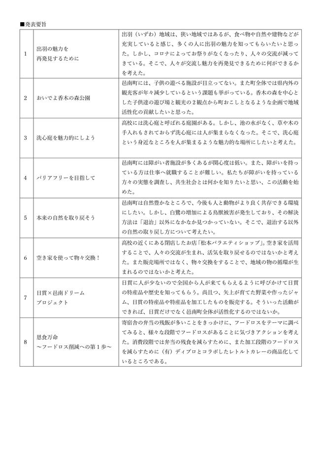 課題解決型学習発表会７