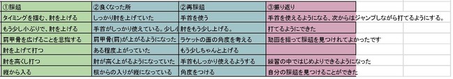 振り返りシート2