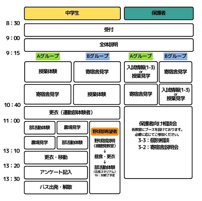 スケジュール２