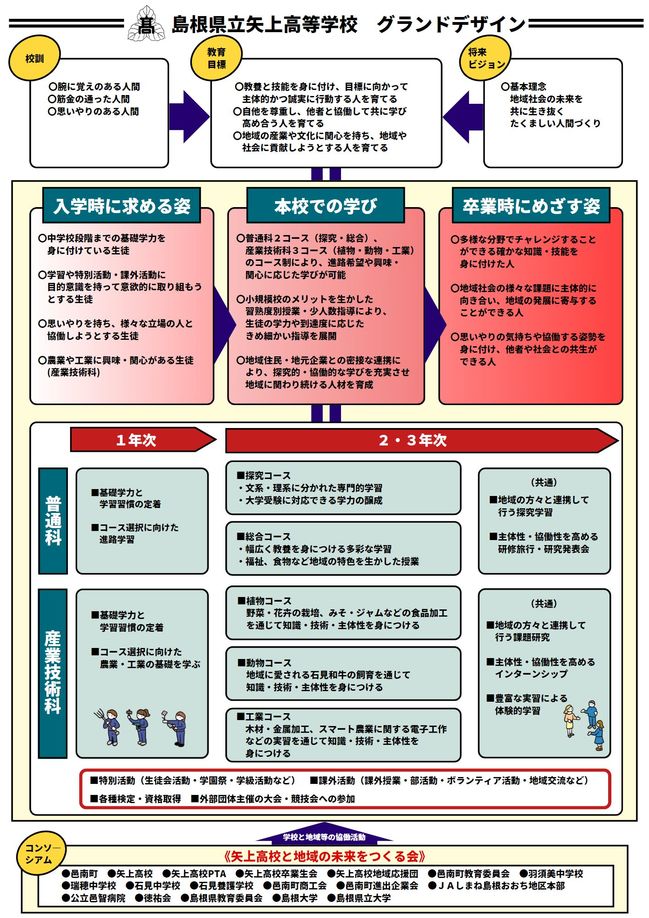 令和6年度グランドデザイン