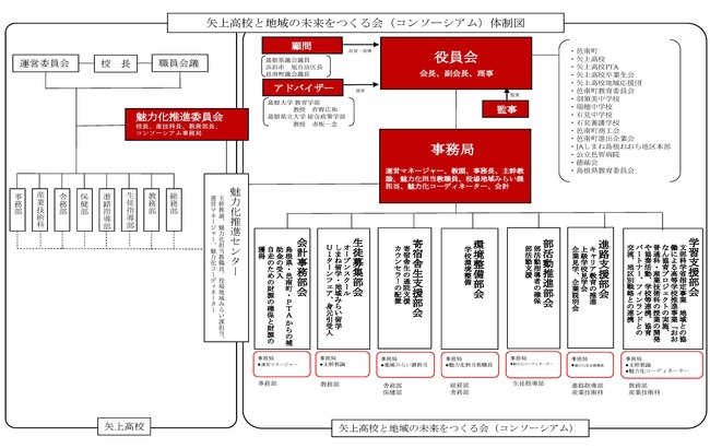 体系図