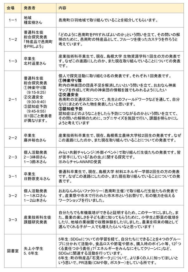 発表者リスト