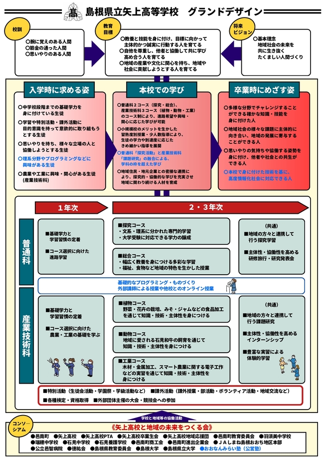 令和7年度グランドデザイン