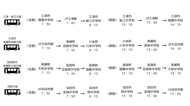 バス行程表