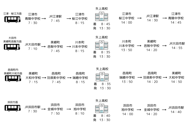 バス
